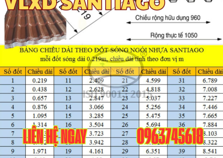 Câu Hỏi Thường Gặp Về Kích Thước Ngói Nhựa