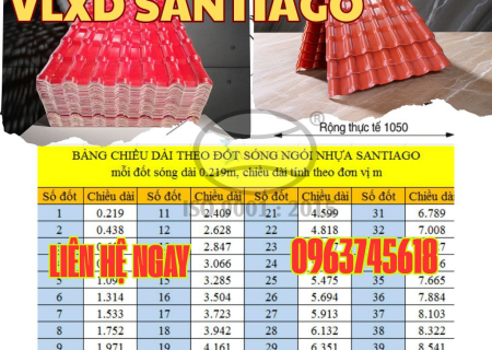Kích Thước Ngói Nhựa Thông Số Chuẩn Cho Mái Lợp Hiện Đại